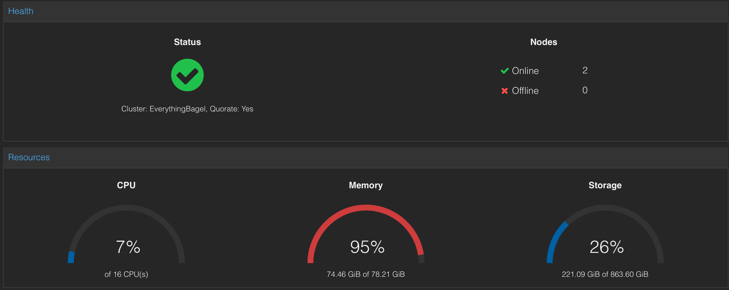 Proxmox Server