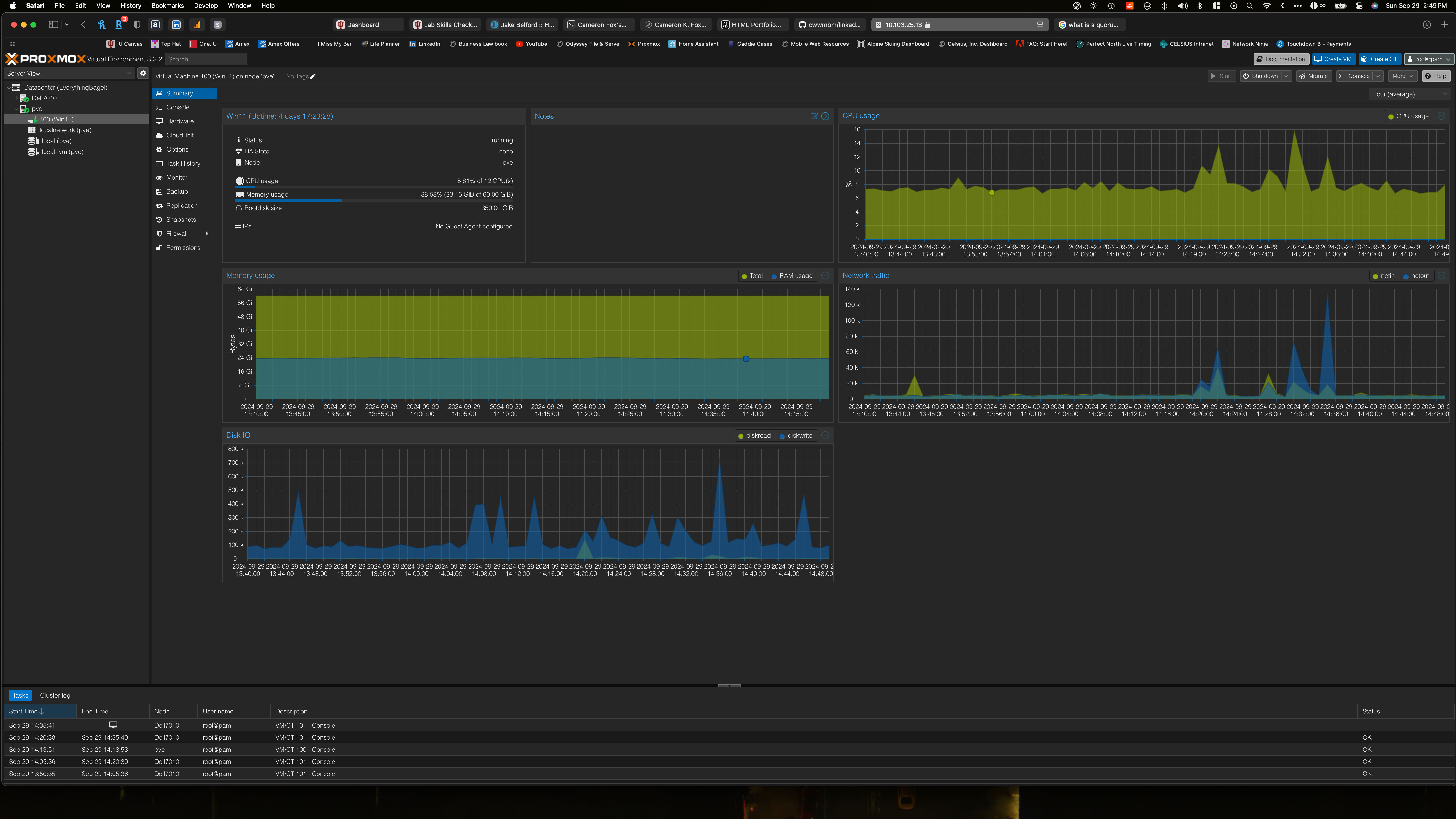 Proxmox Utilzation